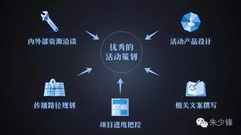 優秀活動策劃是怎樣煉成的